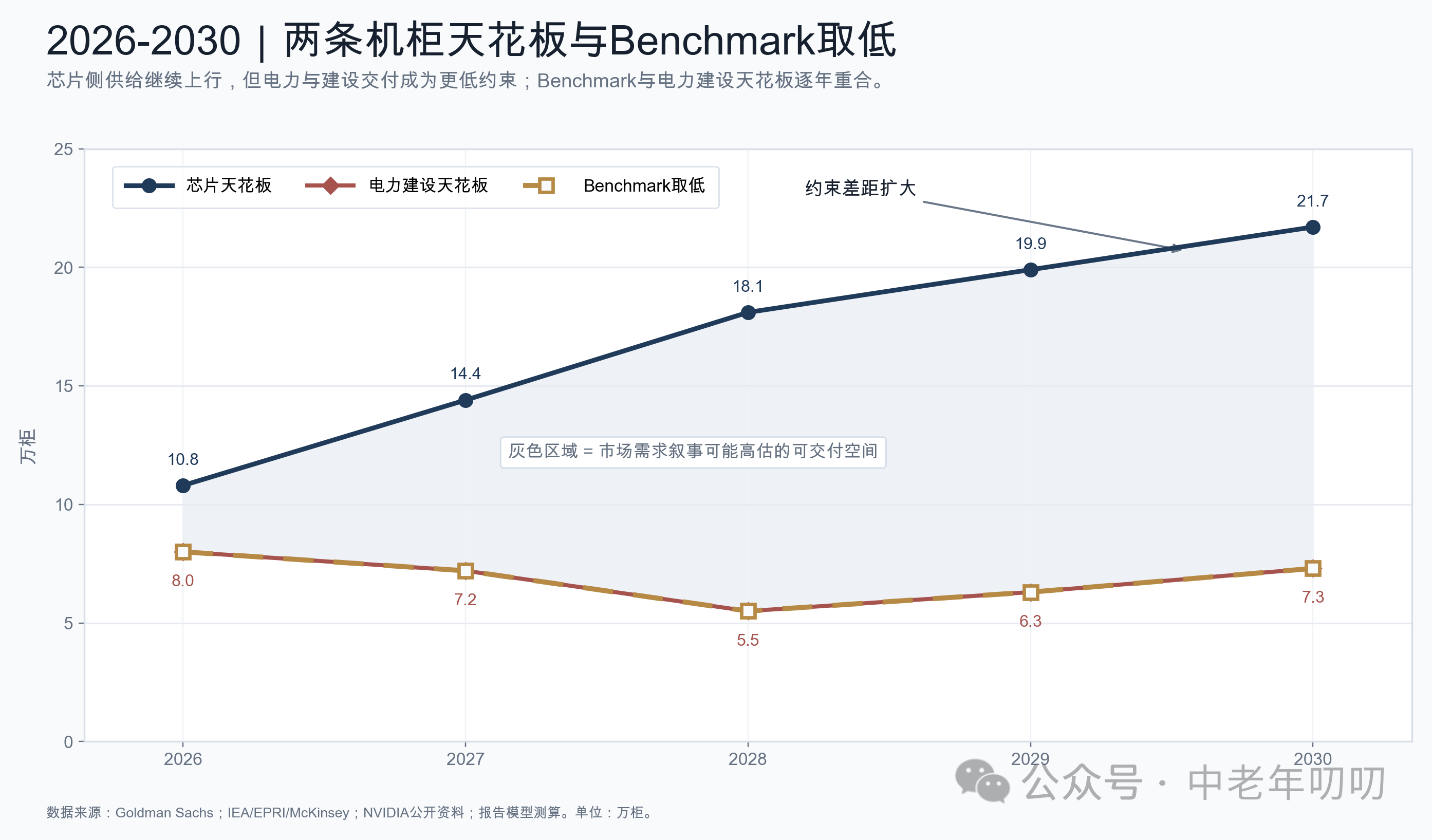 嚣张！一口气做空A股AI硬件链58家公司：一、总论与物理天花板：原文配图 13