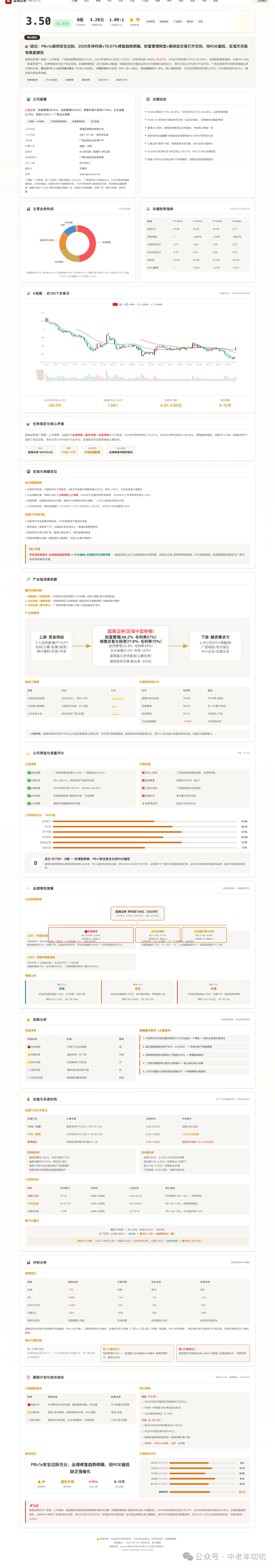PEG专题作业之二十二：国海证券（000750.SZ）详细分析：完整报告长图 01