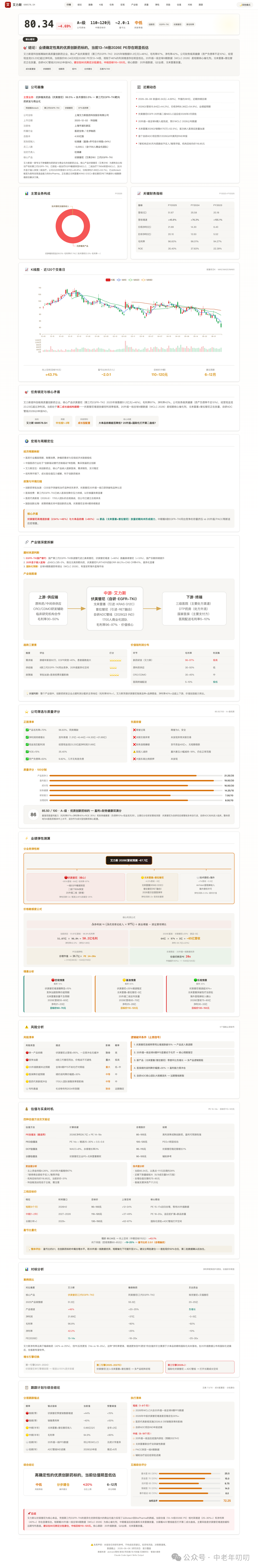 PEG专题作业之二十四：艾力斯（688578.SH）详细分析：完整报告长图 01